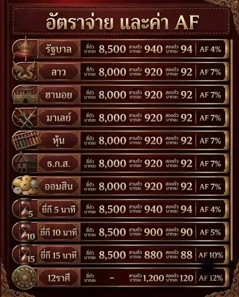 ฮานอย vip ล่าสุด หวย ออนไลน์